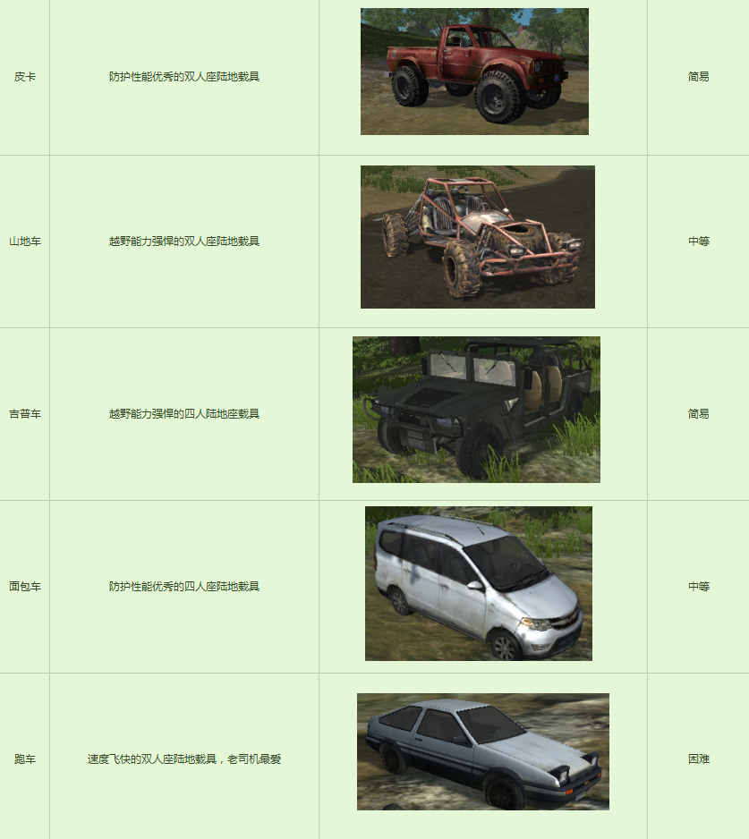腾讯光荣使命载具有哪些 光荣使命载具属性介绍