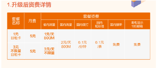 米粉卡升级入口在哪？小米米粉卡1元800MB/天怎么升级？