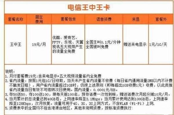 电信王中王卡怎么样？电信王中王卡套餐怎么收费？