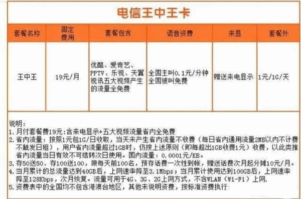 中国电信王中王卡怎么样？电信王中王卡值得办理吗？