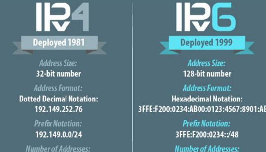 什么是IPv6？什么是IPv4？