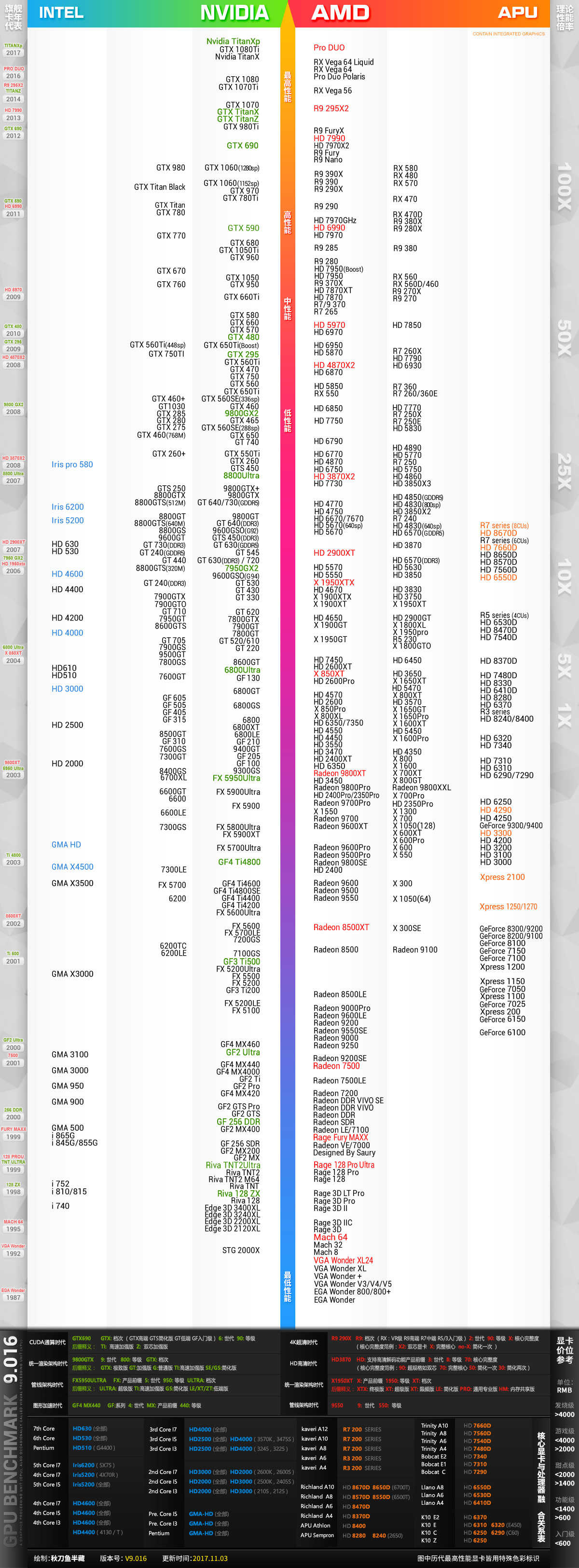 2017年度显卡天梯图 桌面级显卡天梯图2017