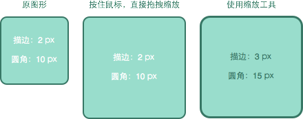 Sketch怎么进行图形缩放？