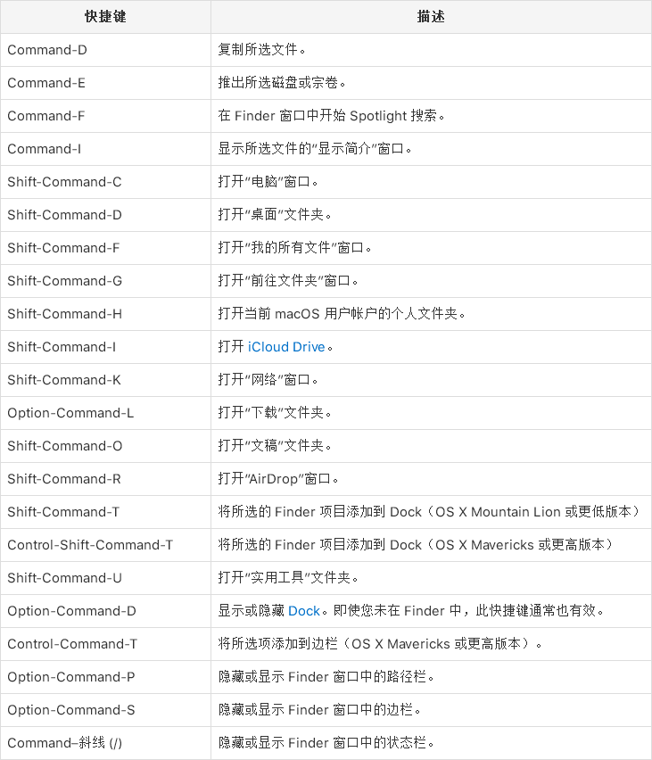 Finder快捷键大全