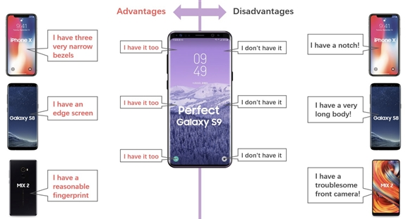 三星Galaxy S9什么时候出？