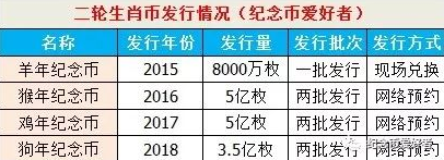 2018狗年纪念币预约地址在哪里 怎么预约