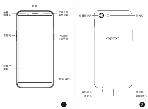 OPPO A83配置参数一览