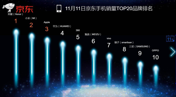 荣耀V10怎么样？荣耀V10手机评测