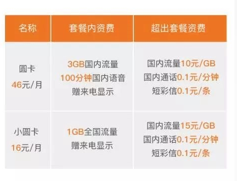 圆通圆卡怎么样？圆通圆卡资费一览
