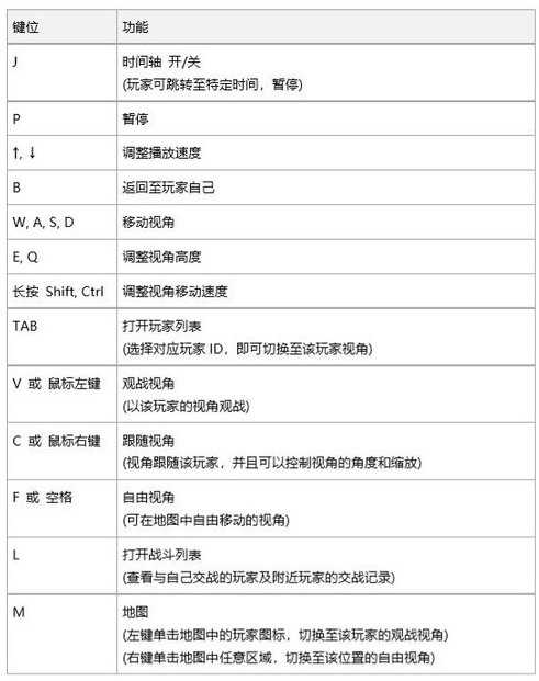 绝地求生大逃杀回放功能在哪里？