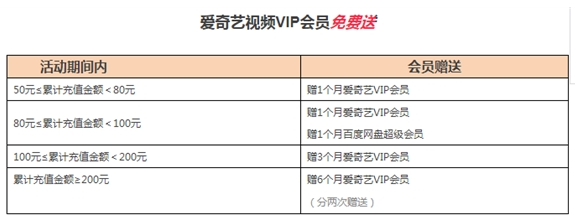 百度圣卡怎么免费领取爱奇艺会员？