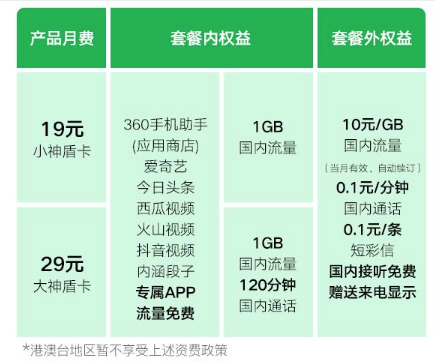 360神盾卡怎么样？怎么收费？