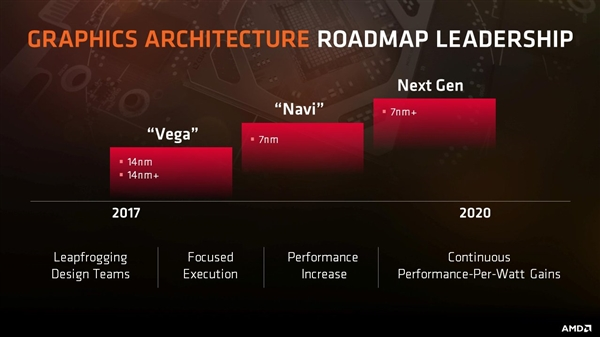 AMD Navi显卡怎么样？AMD Navi显卡参数介绍