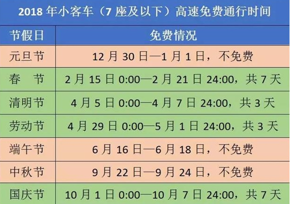 2018年法定节假日高速收费内容介绍