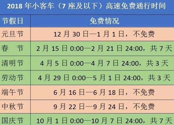 2018年端午节、中秋节高速免费吗？答案是不免费！