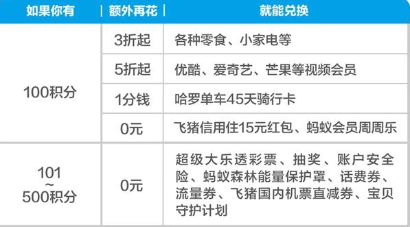 支付宝蚂蚁积分会过期吗？