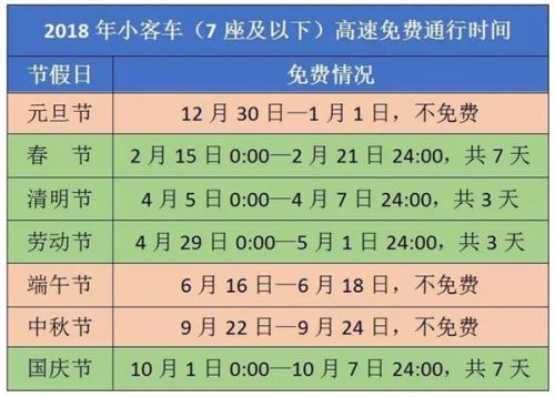 2018高速免费时间表出炉！元旦高速不免费