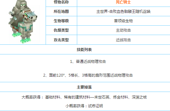 奶块死亡骑士怎么打？