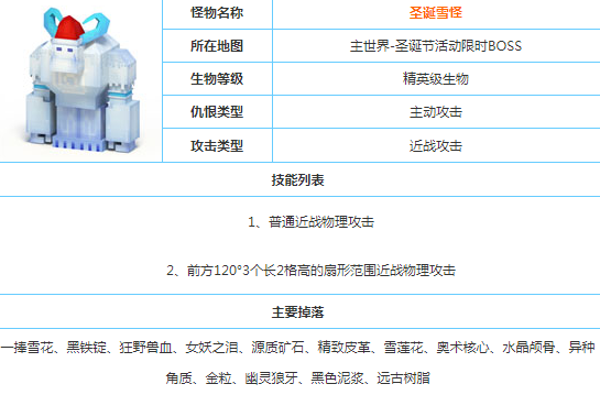 奶块圣诞雪怪怎么打？