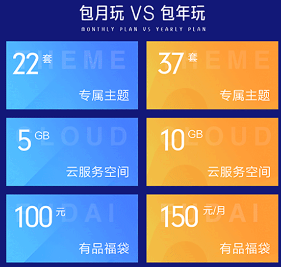 小米会员测试版怎么收费？小米会员测试版有哪些权益？