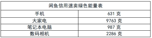 支付宝蚂蚁森林能量球比较大是多少？