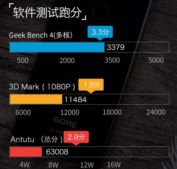 国美U7跑分多少？国美U7性能测评