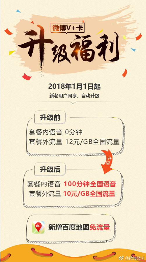 微博V+卡套餐升级福利有哪些？升级福利内容一览