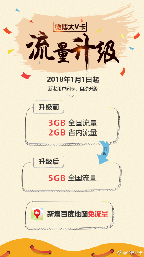  微博大V卡套餐升级福利有哪些？升级福利内容一览