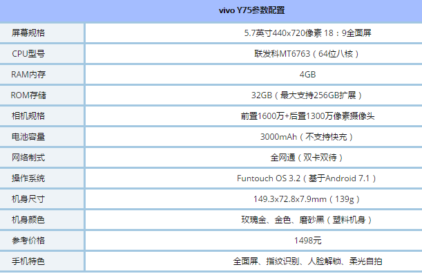 vivo Y75有几个版本？vivo Y75图鉴