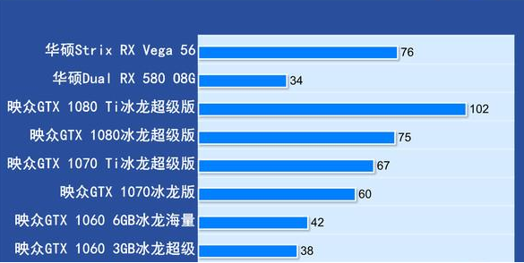 绝地求生1.0正式版显卡要求高吗？各项分辨率测试结果汇总