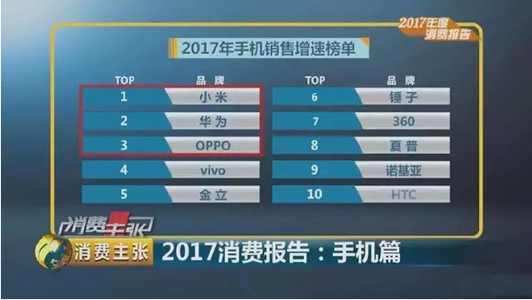 2017手机热销榜 2017手机销售榜单排名