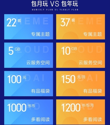 小米会员有哪些权益？小米会员有什么系列？