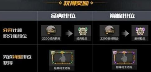 CF手游双排位模式怎么什么时候出？CF手游双排位模式介绍
