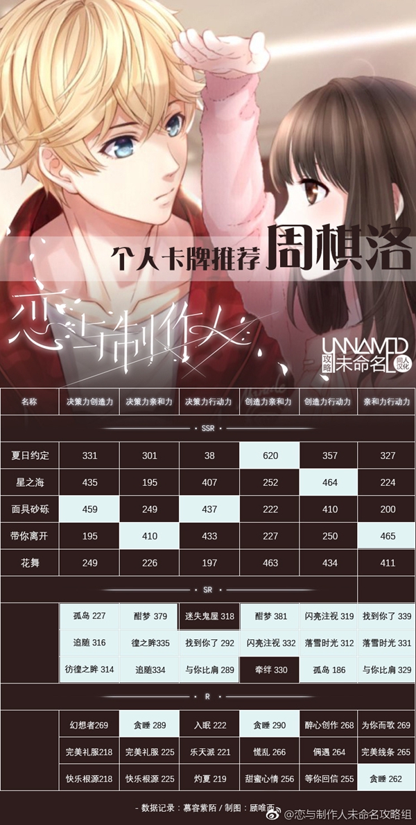 恋与制作人周棋洛卡牌怎么搭配？