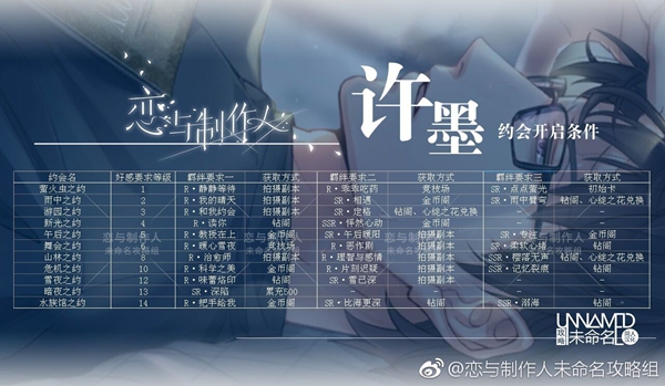恋与制作人许墨约会攻略