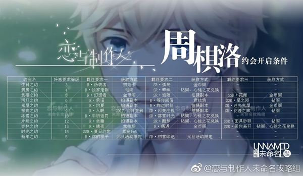 恋与制作人周棋洛约会攻略