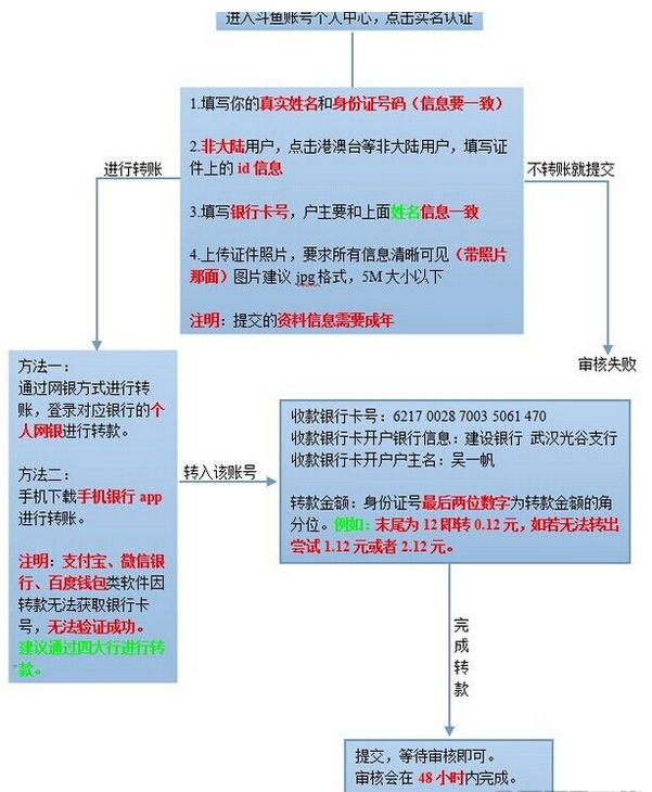 斗鱼TV怎么签约？斗鱼TV签约方法