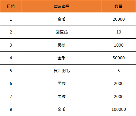 腾讯代号R轻测活动和相关奖励有哪些？