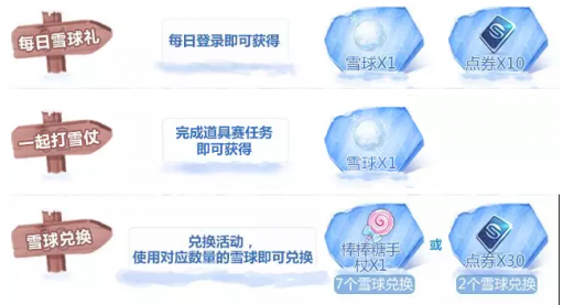 QQ飞车手游雪球一天能得多少个