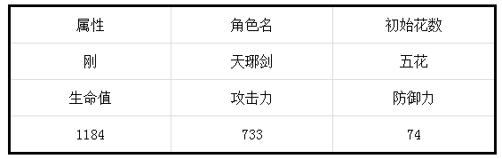 梦间集天琊剑怎么样？天琊剑属性技能分析