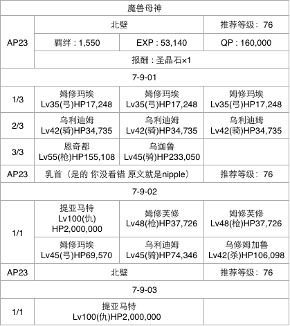 Fgo国服魔兽母神通关攻略详解