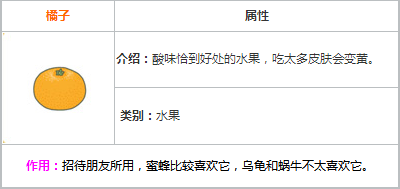 旅行青蛙橘子有什么用？