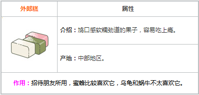 旅行青蛙外郎糕有什么用？