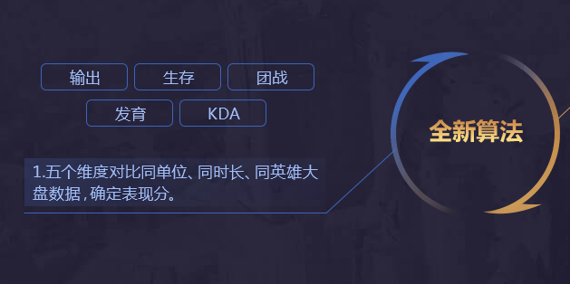 王者荣耀S10赛季MVP怎么获得？全新MVP算法系统
