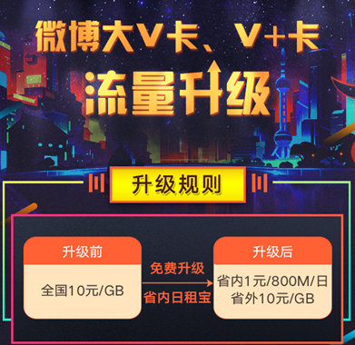 微博微卡日租宝套餐怎么申请？