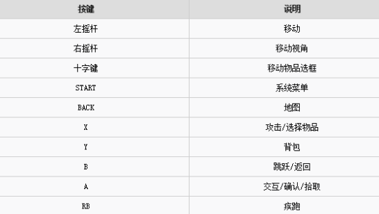 波西亚时光手柄怎么操作？波西亚时光手柄攻略
