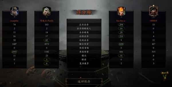 战锤末世鼠疫2法师天赋推荐