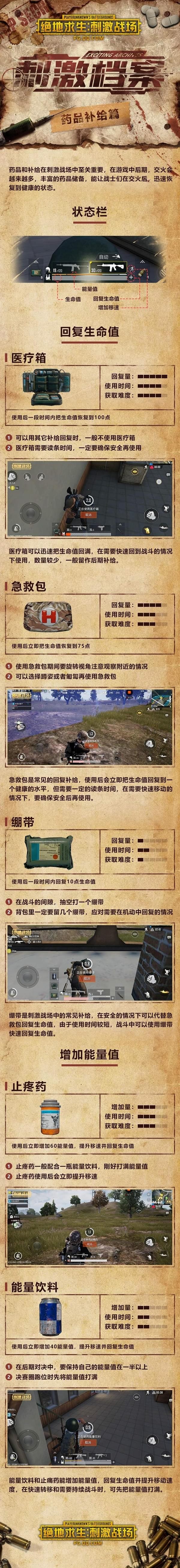 绝地求生刺激战场药品作用介绍