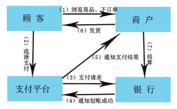 疯狂的第三方支付让支付宝微信地位难保？