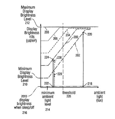 iPhone护眼专利：iPhone可自动调节屏幕亮度